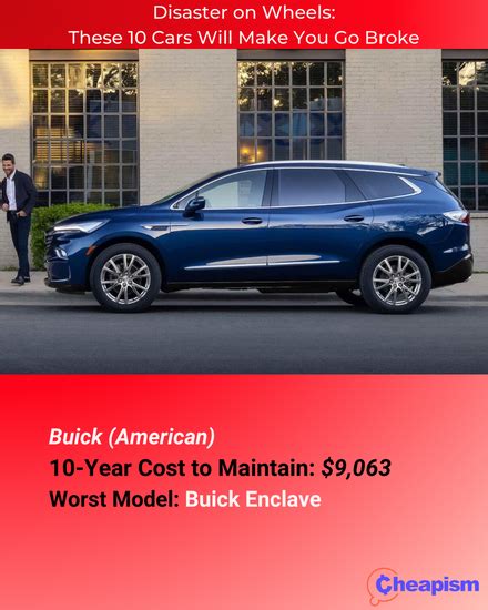 are buicks cheap to maintain
